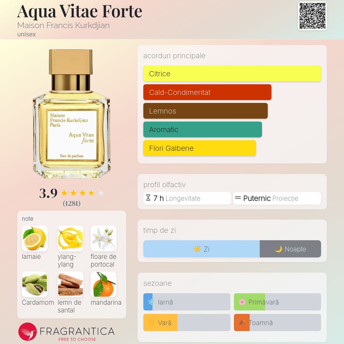 Aqua Vitae Forte Maison Francis Kurkdjian parfum un parfum