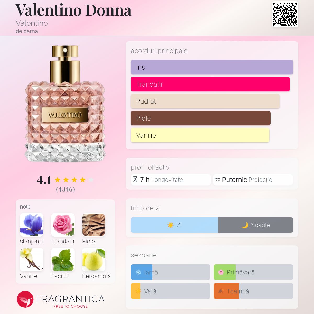 Valentino Donna Valentino parfum - un parfum de dama 2015