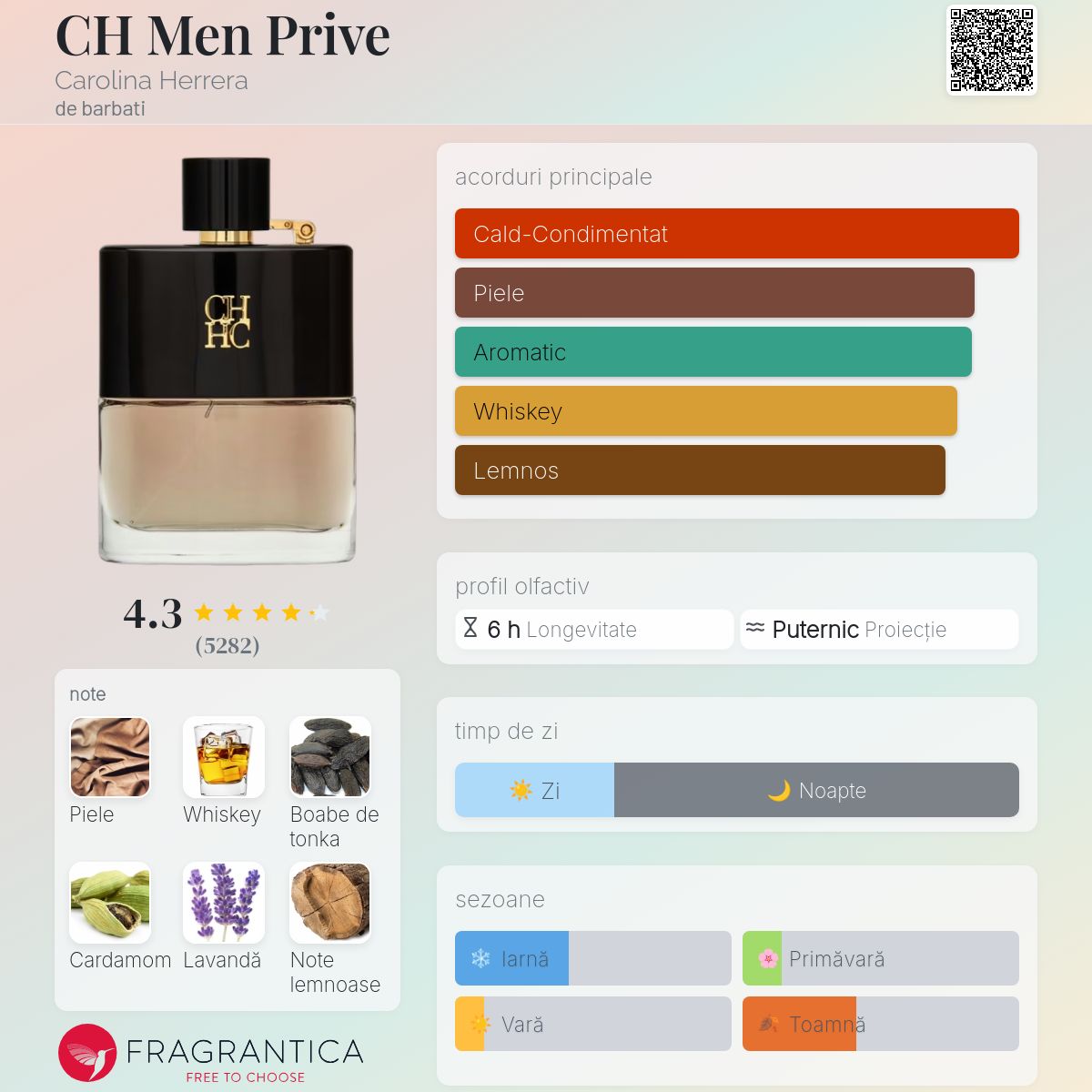 CH Men Prive Carolina Herrera colonie - un parfum de barbati 2015