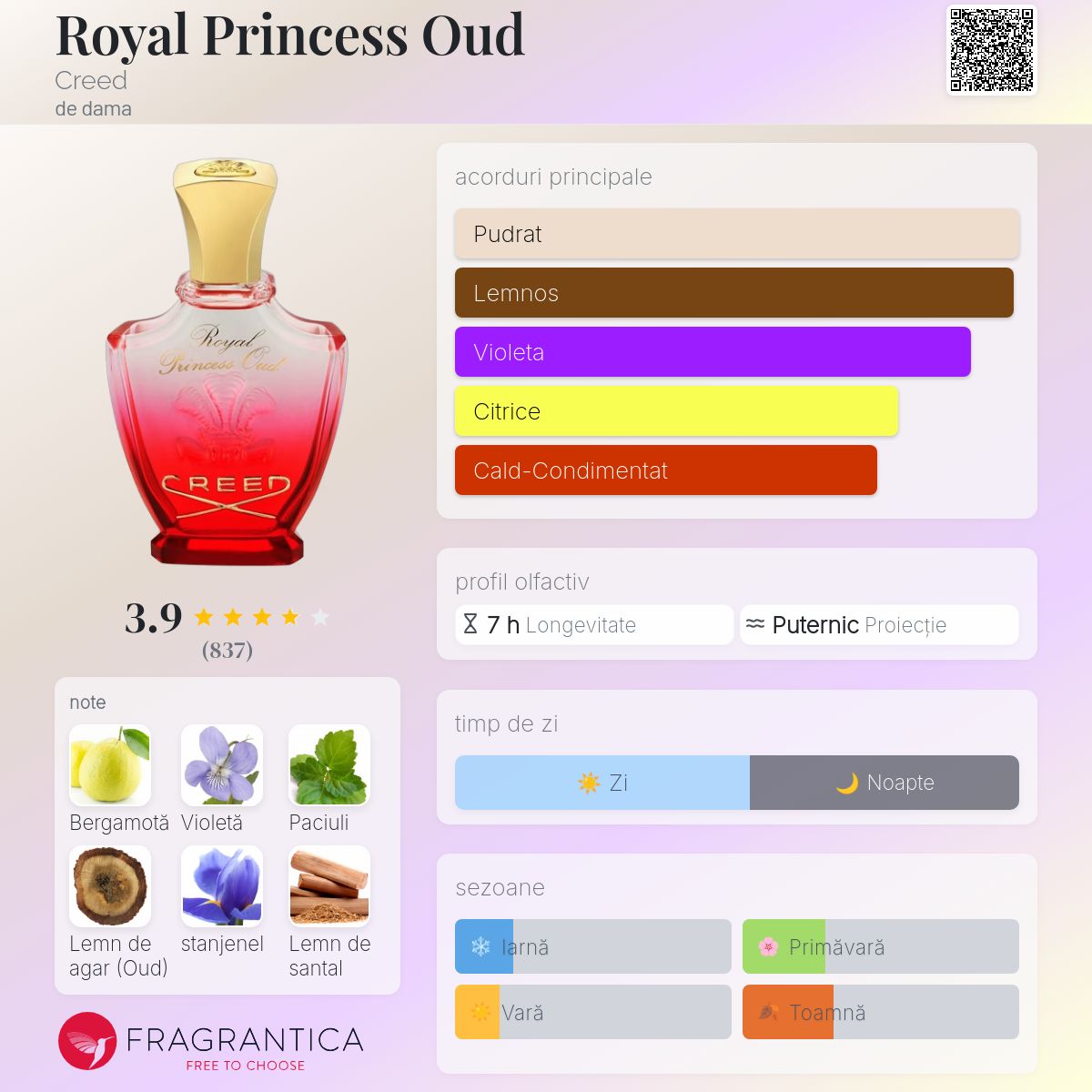 Royal Princess Oud Creed parfum - un parfum de dama 2015