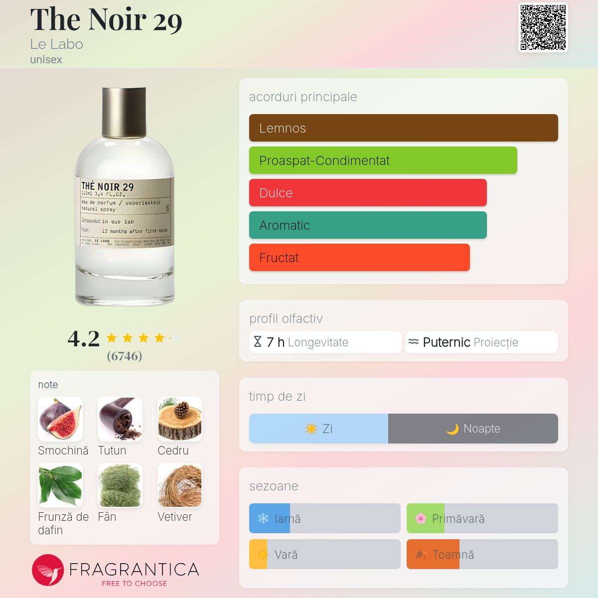 The Noir 29 Le Labo parfum - un parfum unisex 2015