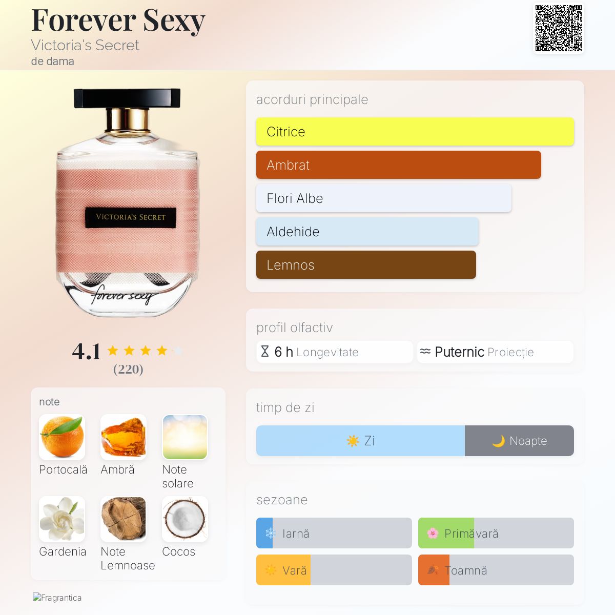 Forever Sexy Victoria's Secret parfum - un parfum de dama 2015