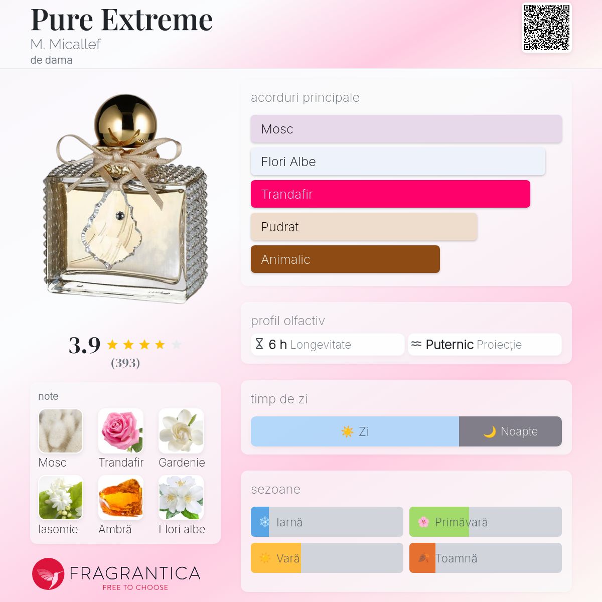 Pure Extreme M. Micallef parfum - un parfum de dama 2015