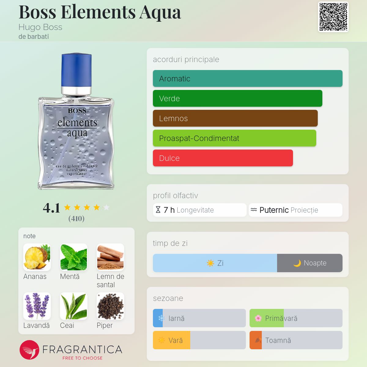 Boss Elements Aqua Hugo Boss colonie - un parfum de barbati 1997