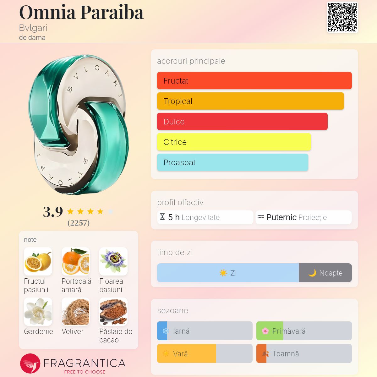 Omnia Paraiba Bvlgari parfum - un parfum de dama 2015