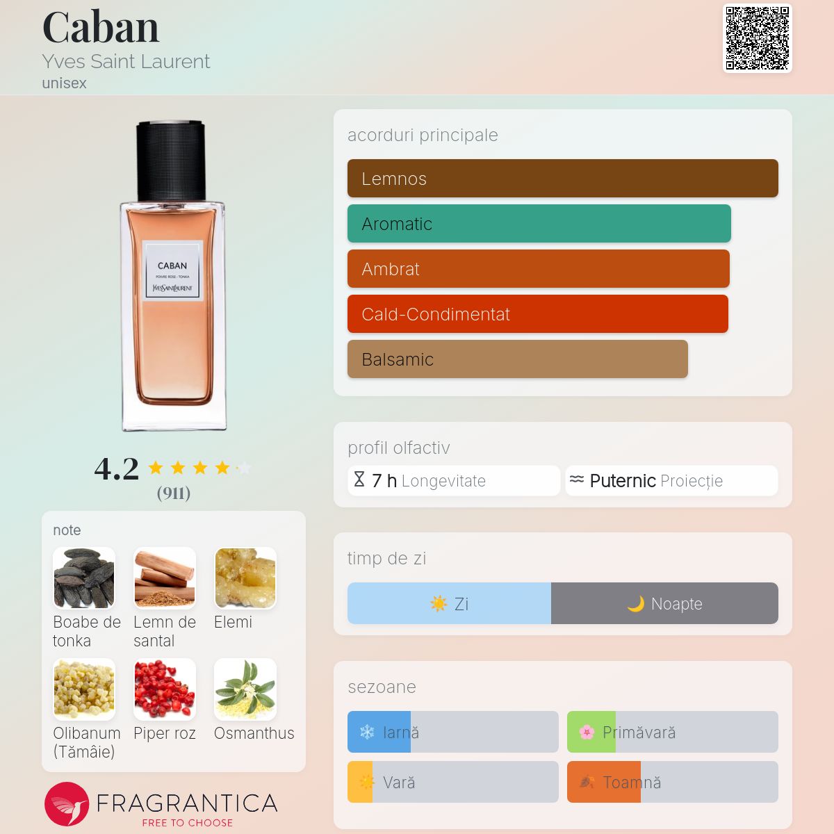 Caban Yves Saint Laurent parfum - un parfum unisex 2015