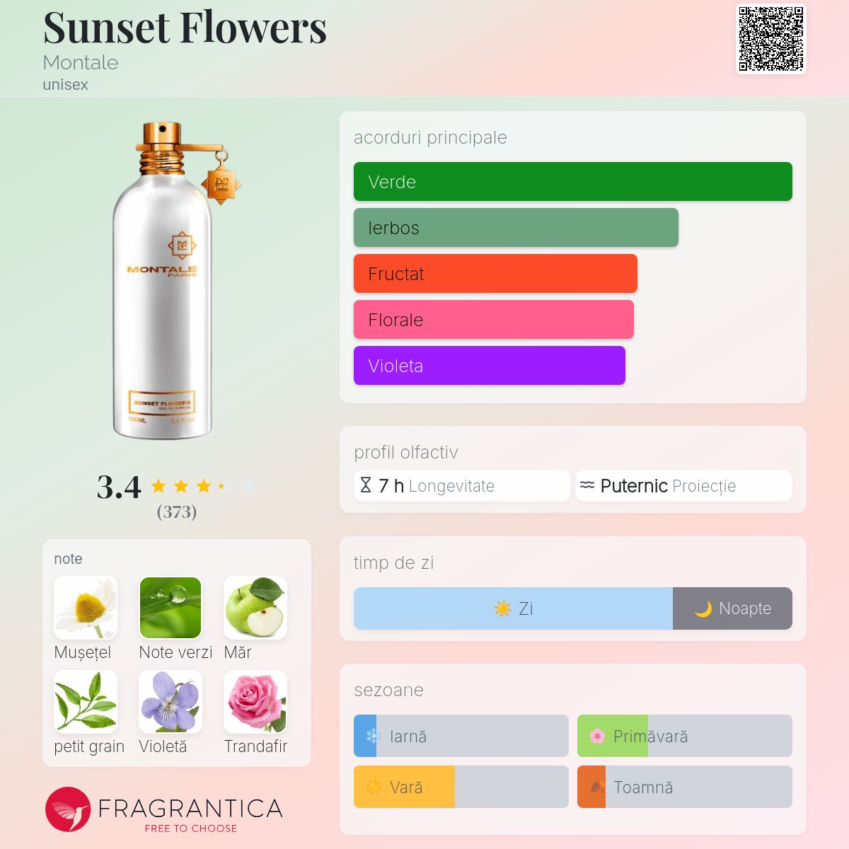 Sunset Flowers Montale parfum - un parfum unisex 2008