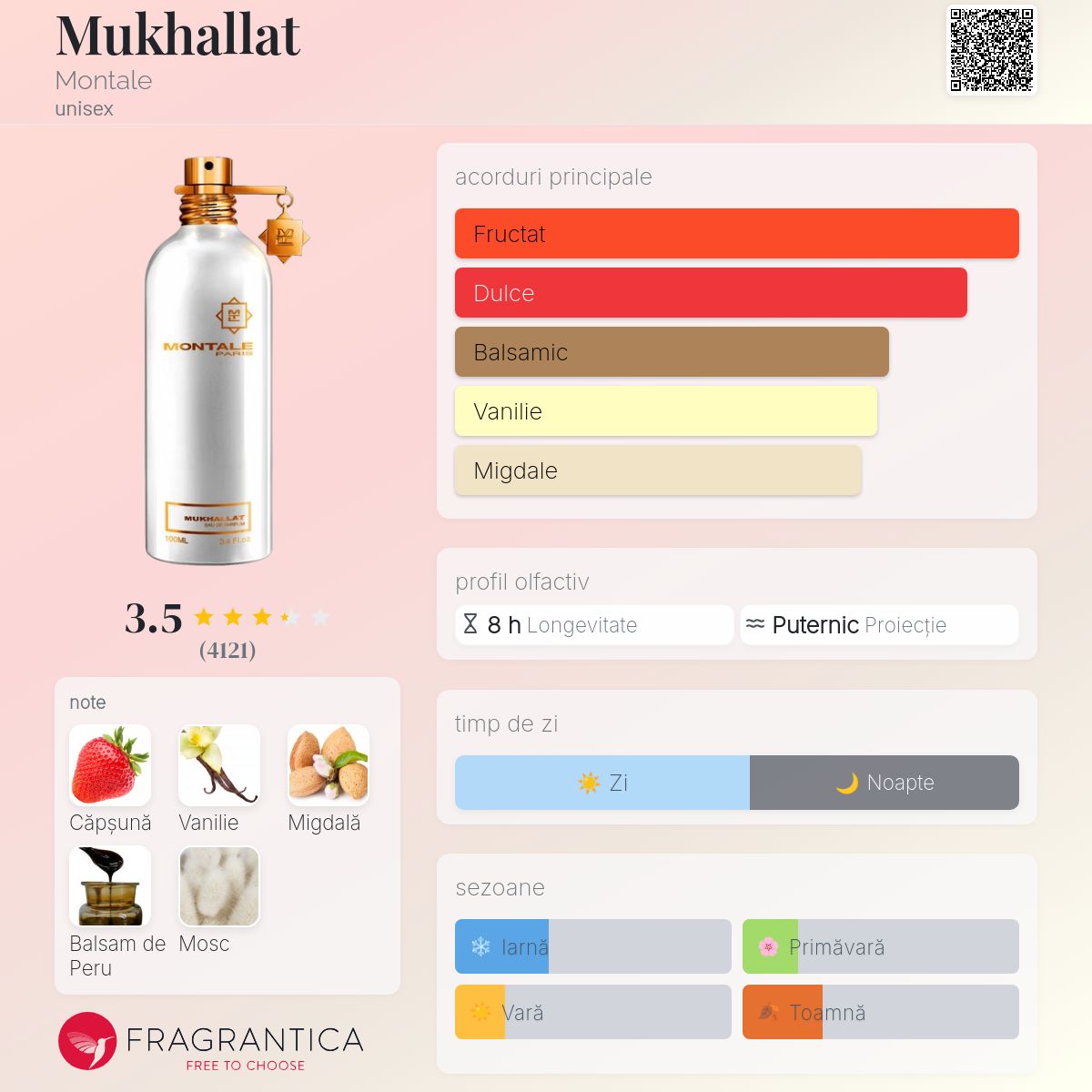 Mukhallat Montale parfum - un parfum unisex 2008