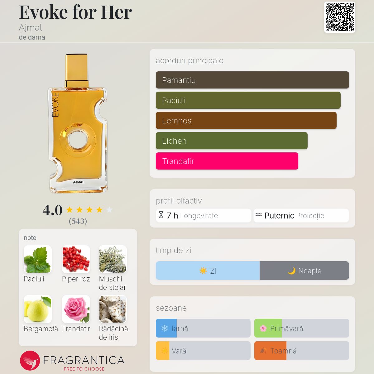 Evoke for Her Ajmal parfum - un parfum de dama