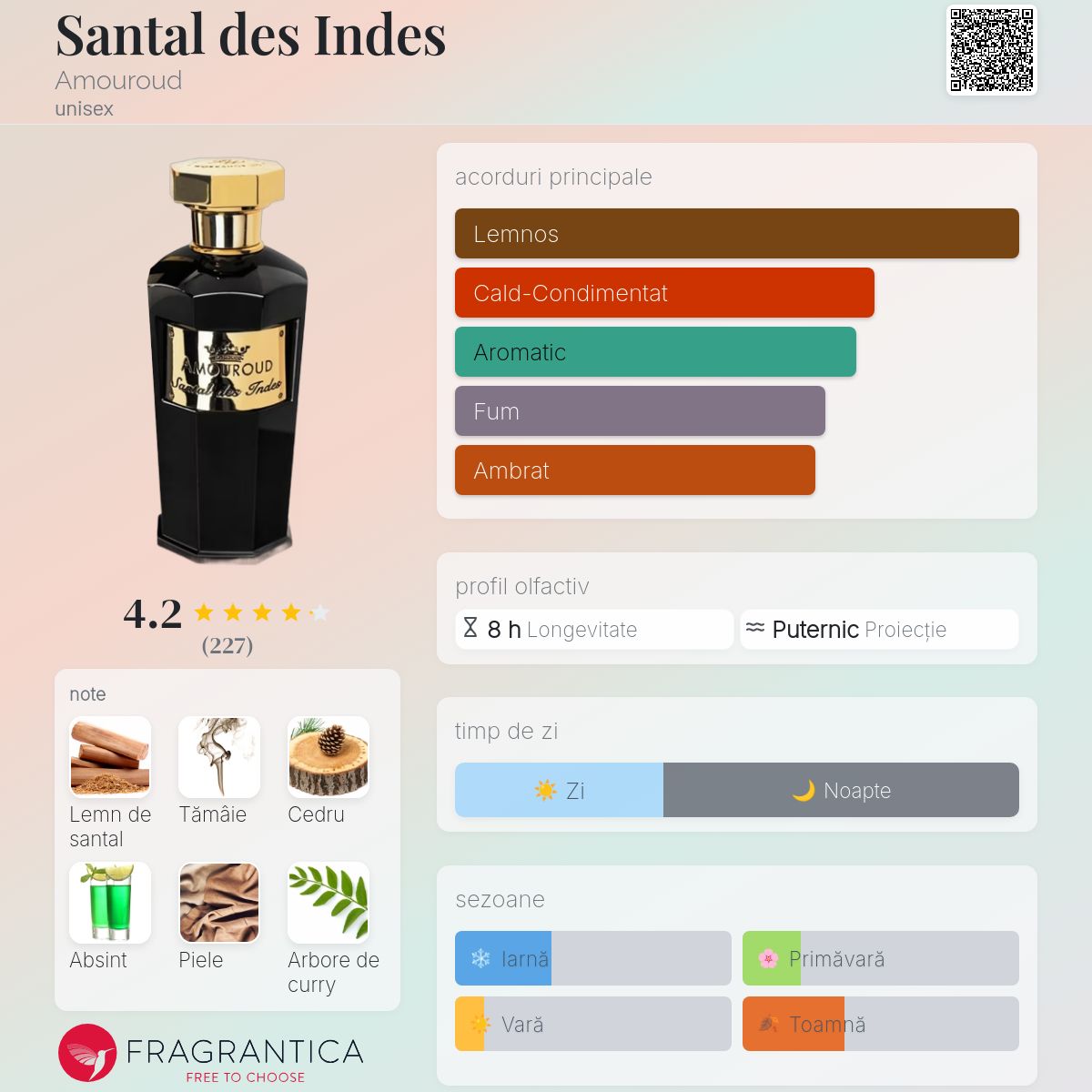 Santal des Indes Amouroud parfum - un parfum unisex 2016