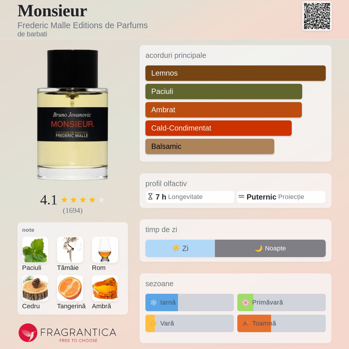 Monsieur Frederic Malle colonie - un parfum de barbati 2015