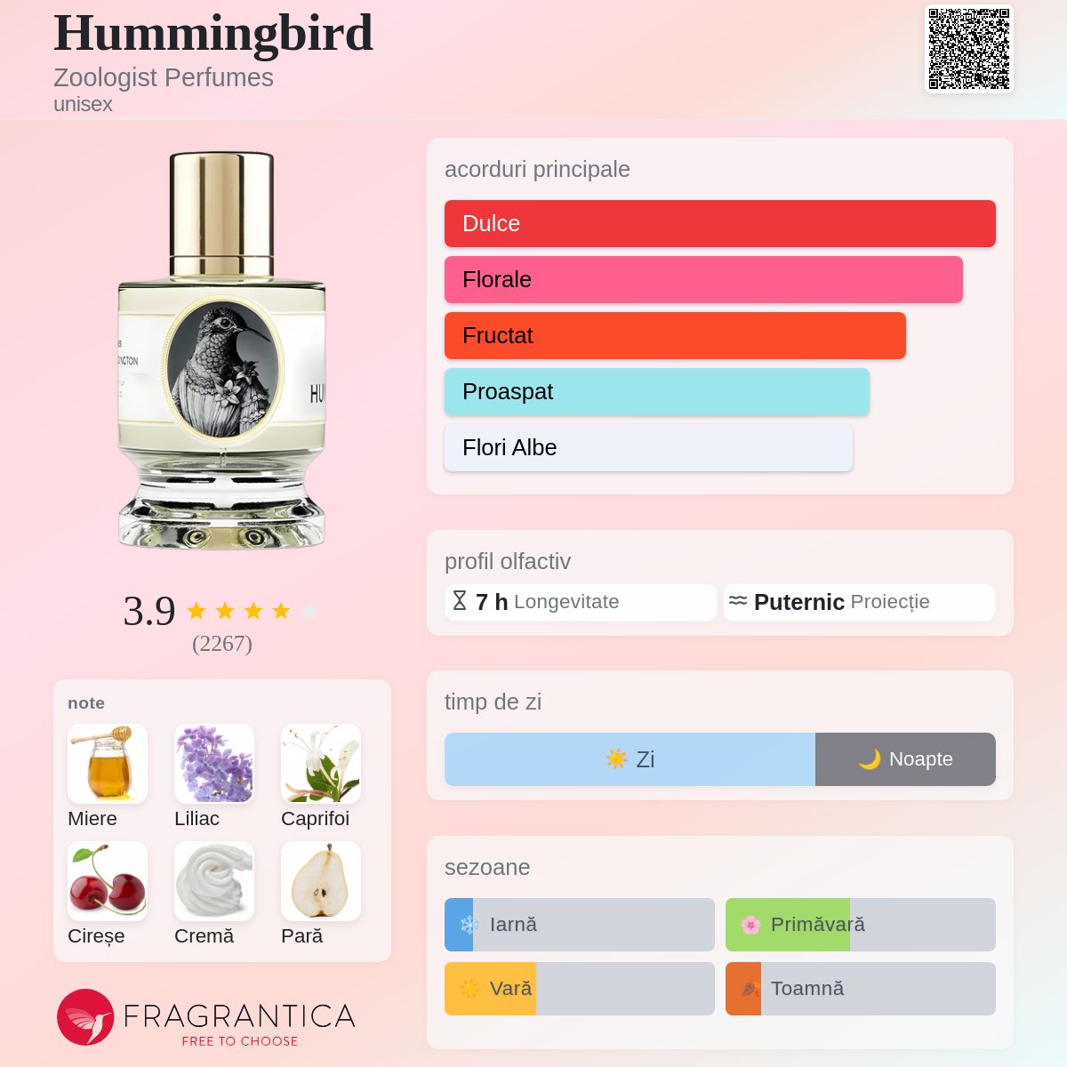 Hummingbird Zoologist Perfumes parfum - un parfum unisex 2015