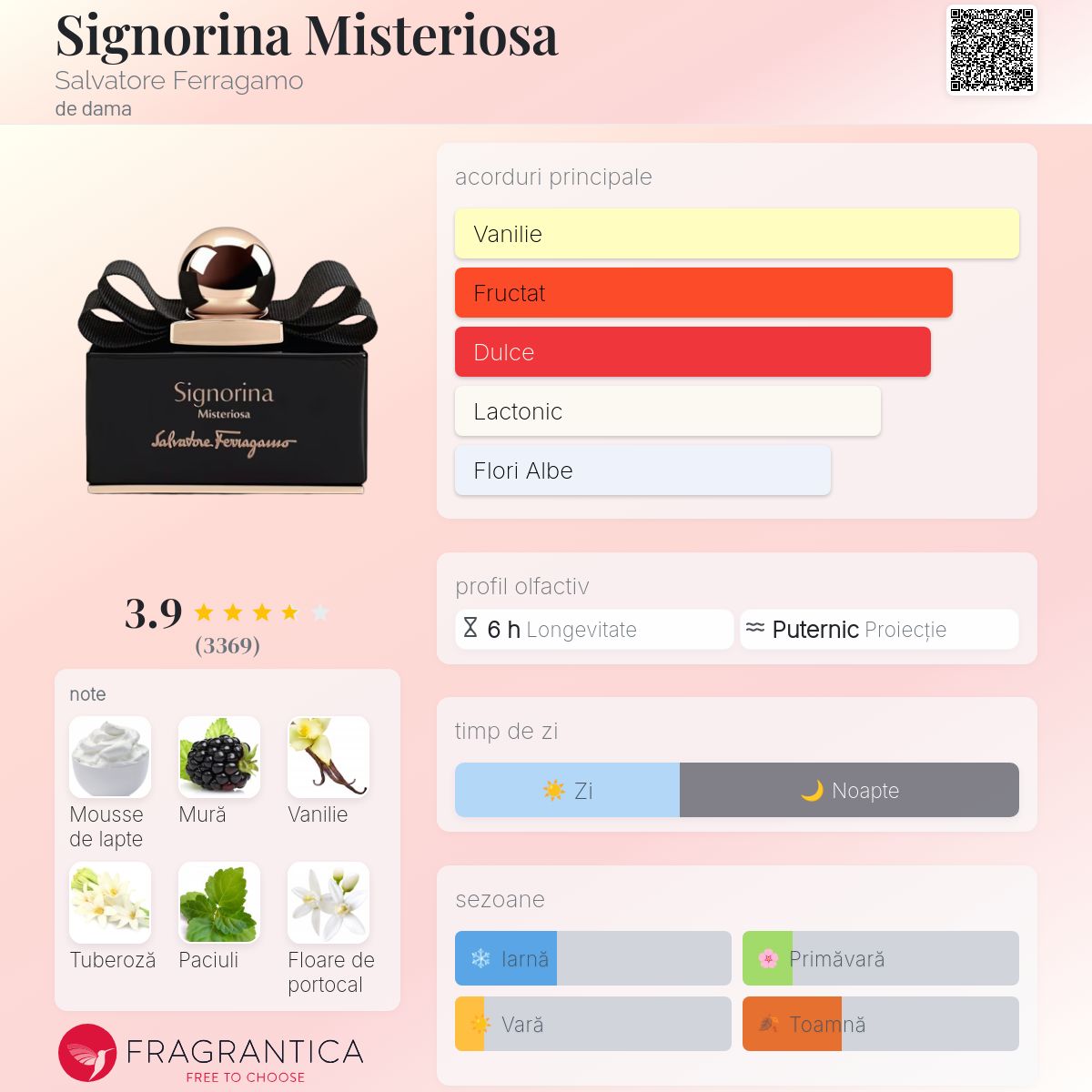 Signorina Misteriosa Salvatore Ferragamo parfum - un parfum de