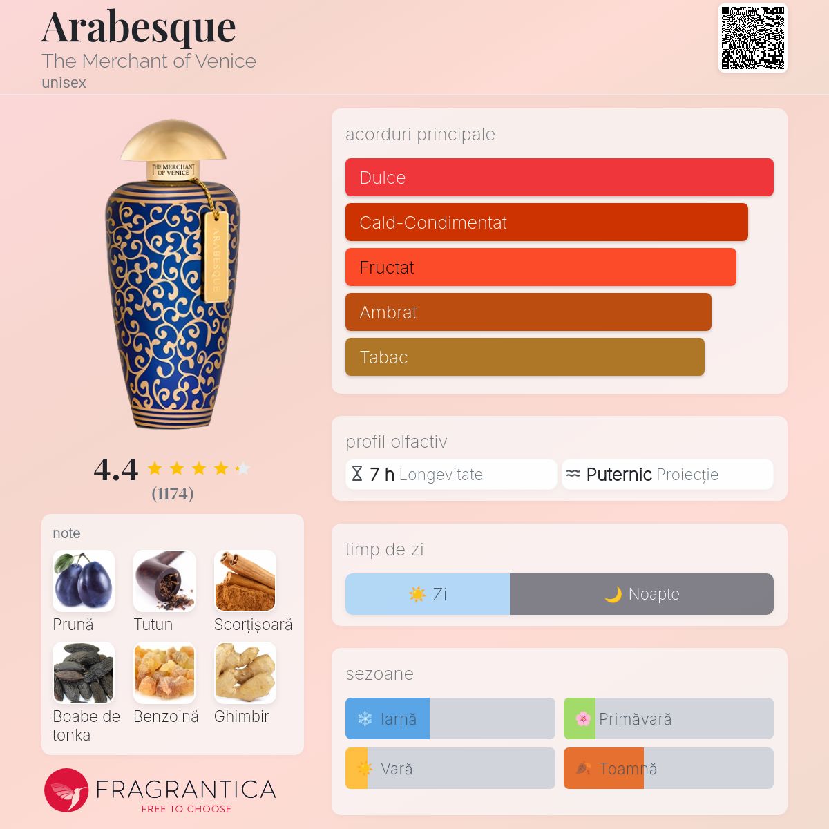 Arabesque The Merchant of Venice parfum - un parfum unisex 2015
