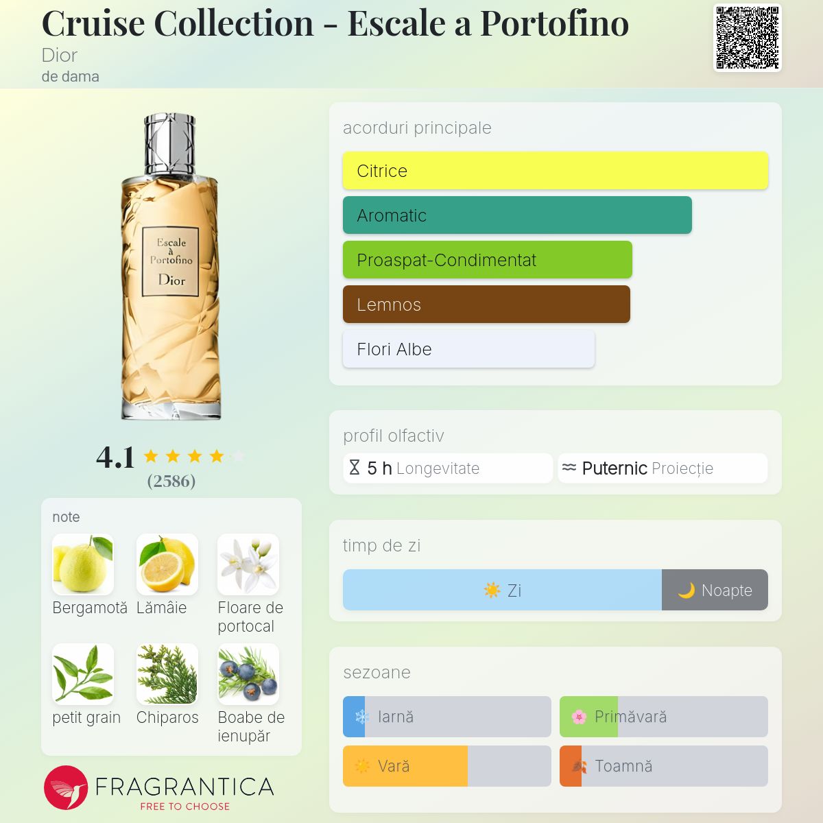 Cruise Collection - Escale a Portofino Dior parfum - un parfum de