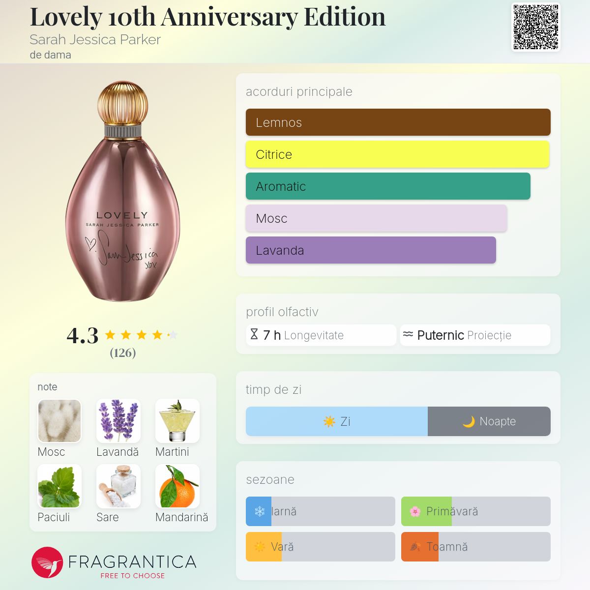 Lovely 10th Anniversary Edition Sarah Jessica Parker parfum - un