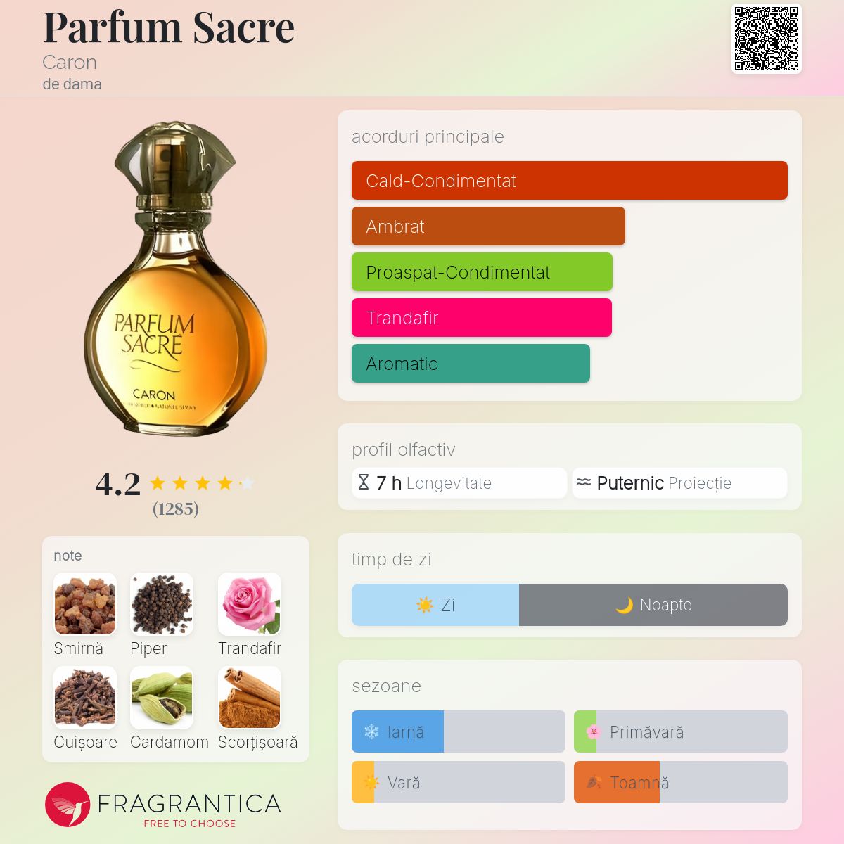 希少 CARON キャロン PARFUM SACRE サクレ 50ml香水 箱付 Parfum Sacre (2021) Caron parfum - un parfum de dama 2021