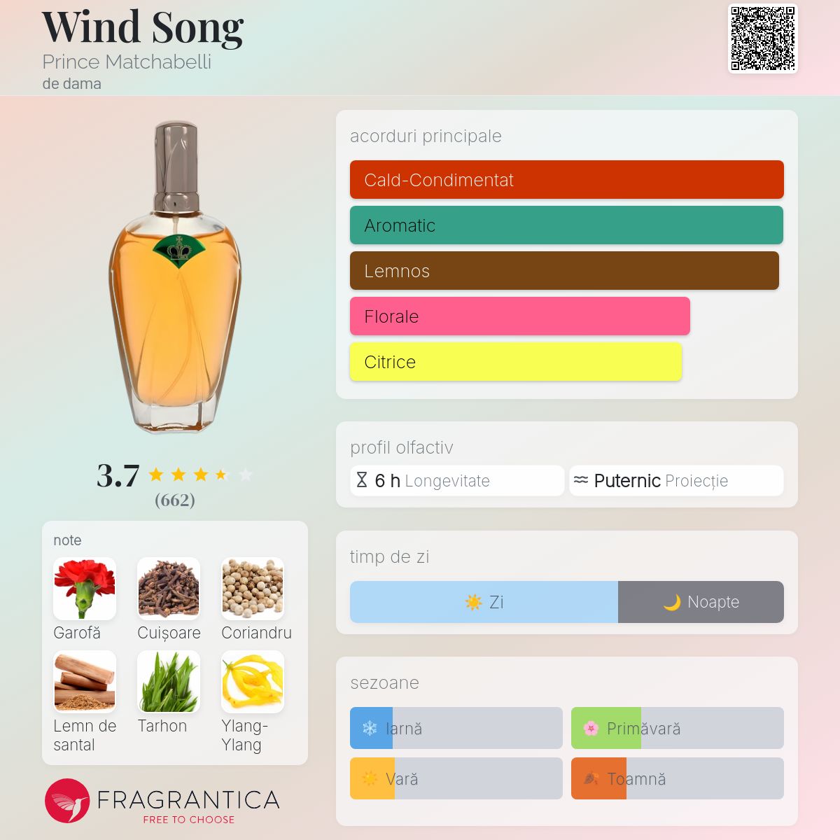 Wind Song Prince Matchabelli parfum - un parfum de dama 1953