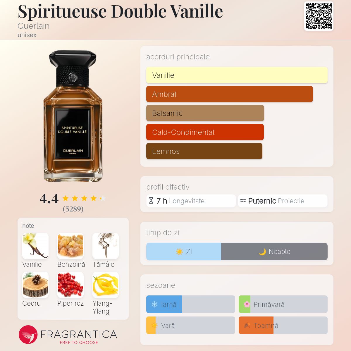 Spiritueuse Double Vanille Guerlain parfum - un parfum unisex 2007