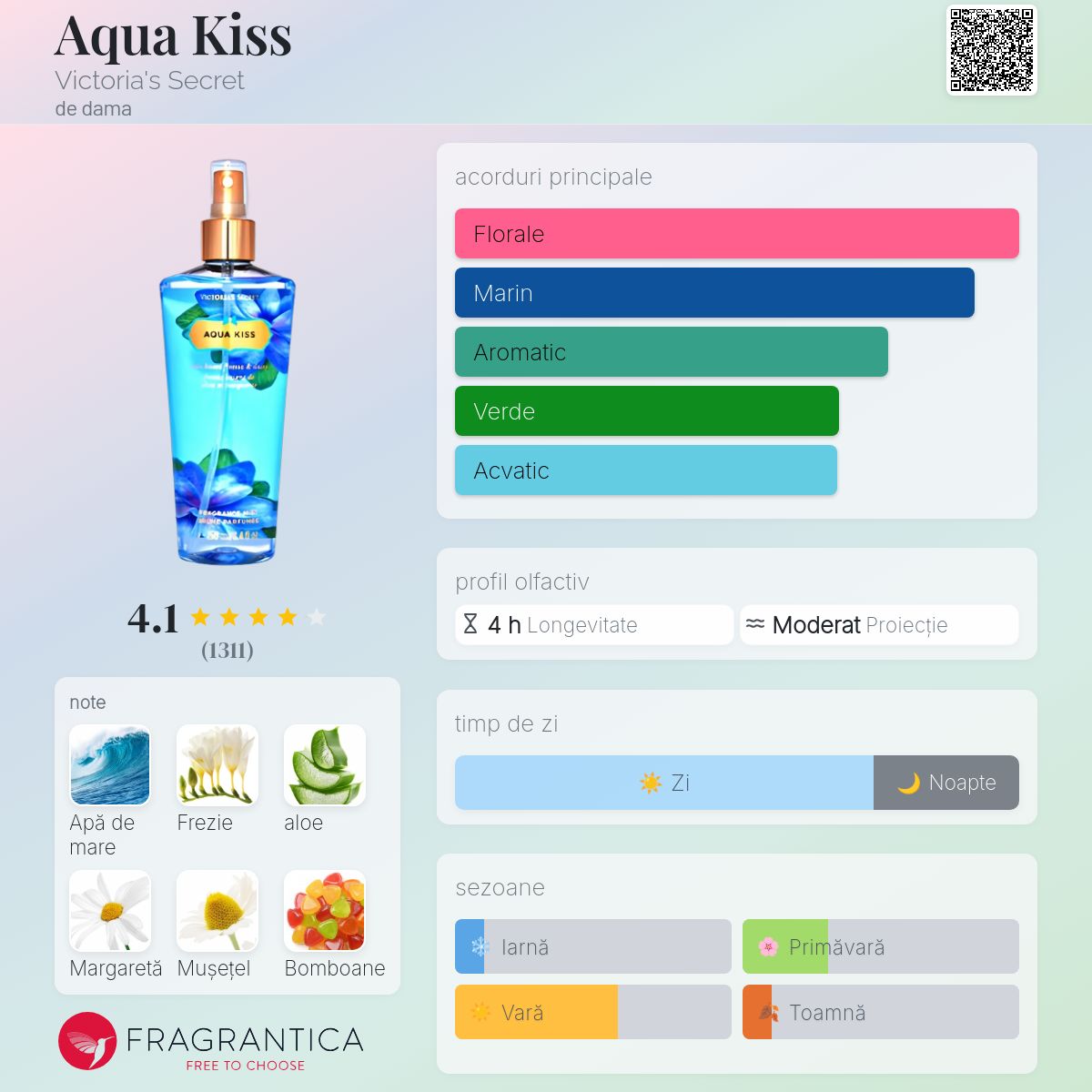 Aqua Kiss Victoria's Secret parfum - un parfum de dama 2012