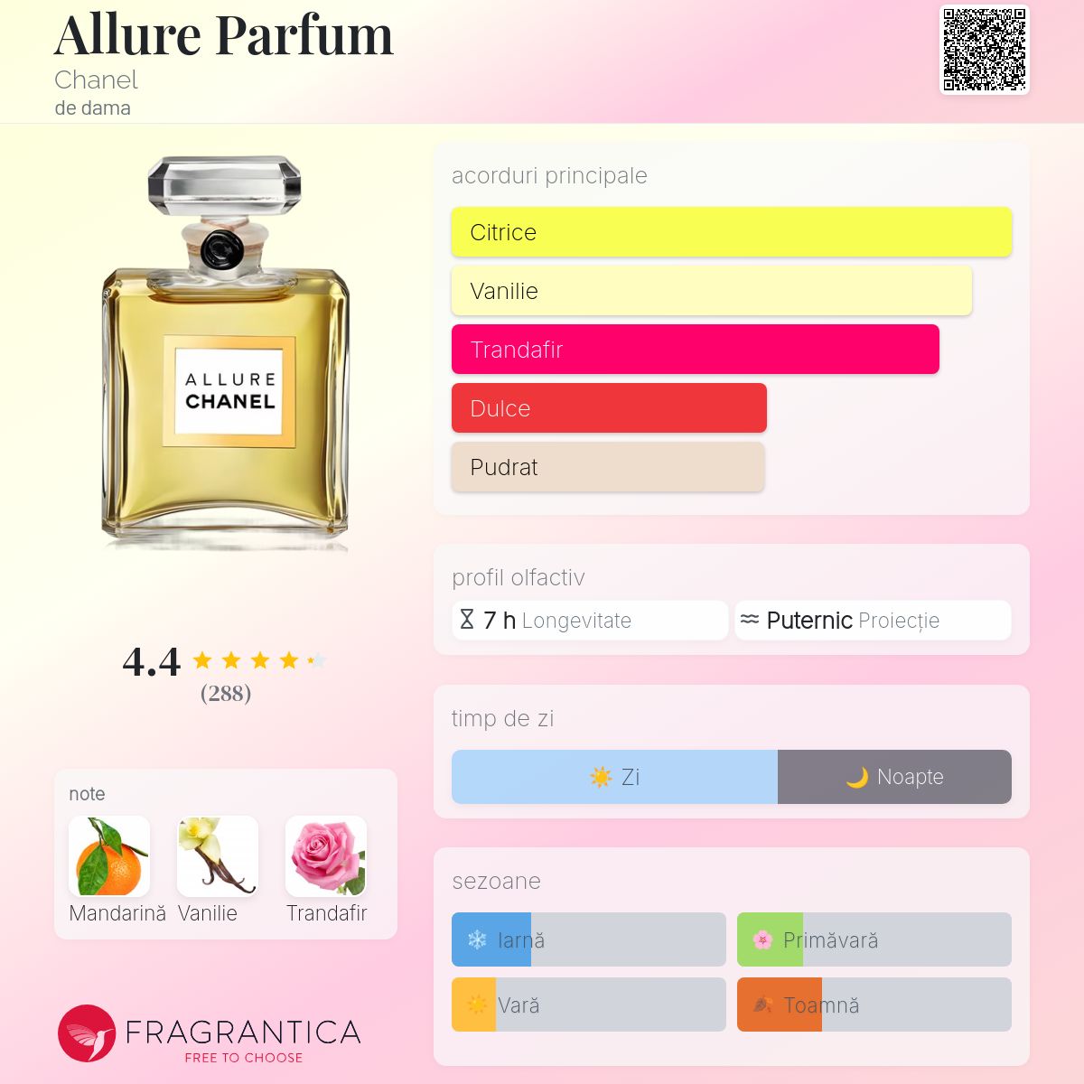 Allure Parfum Chanel parfum - un parfum de dama