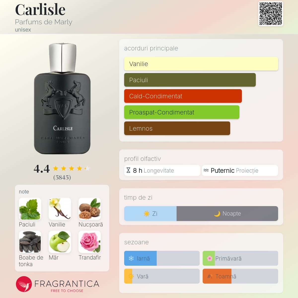 Carlisle Parfums de Marly parfum - un parfum unisex 2015