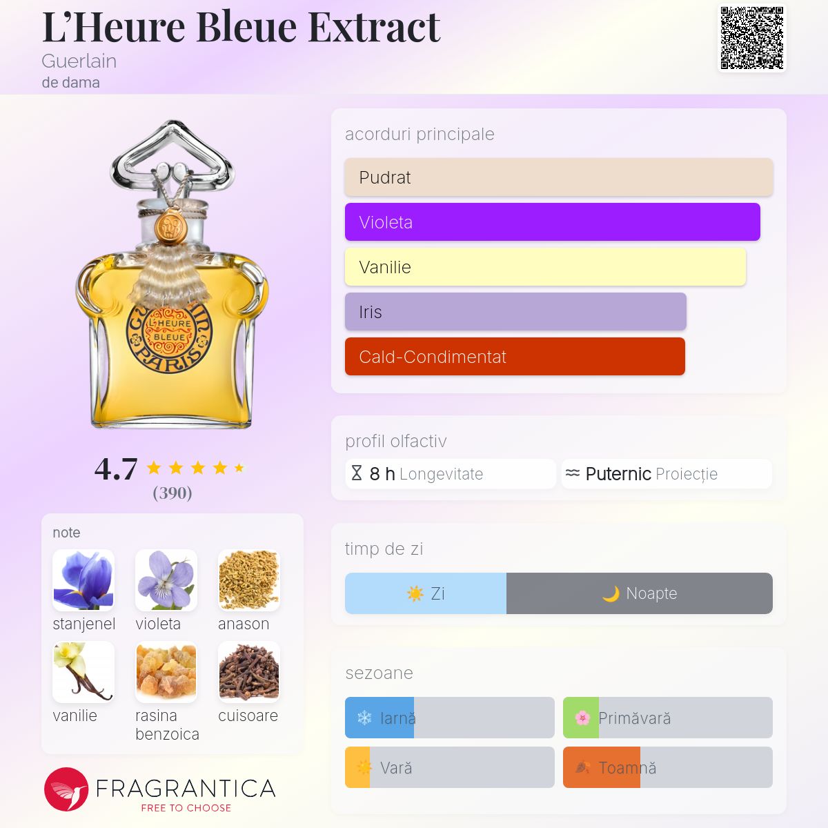 L'Heure Bleue Extract Guerlain parfum - un parfum de dama 1912