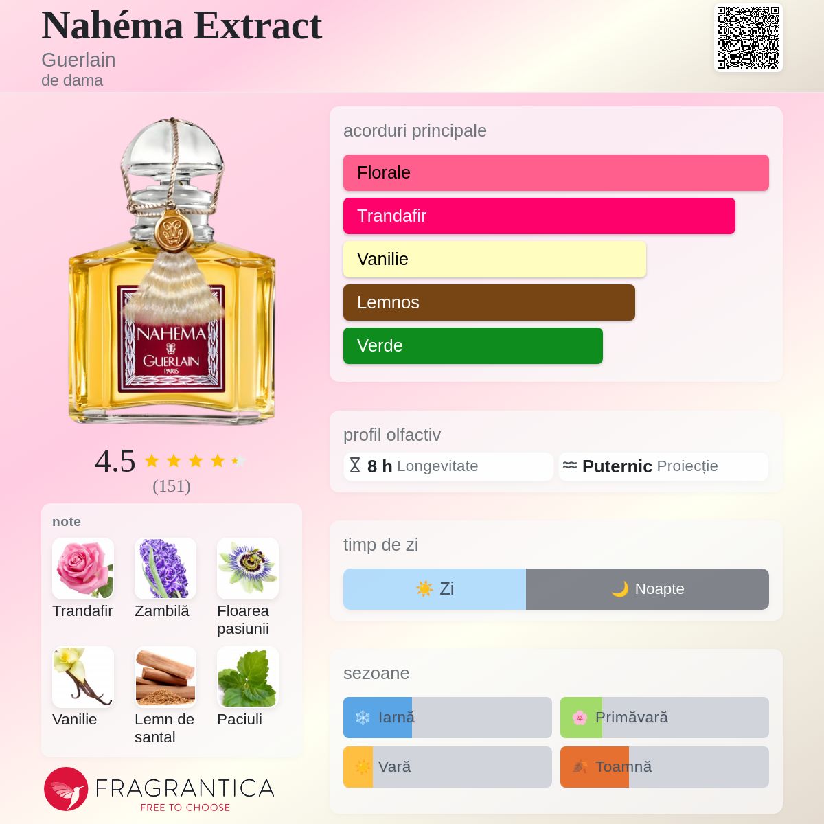Nahéma Extract Guerlain parfum - un parfum de dama 1979