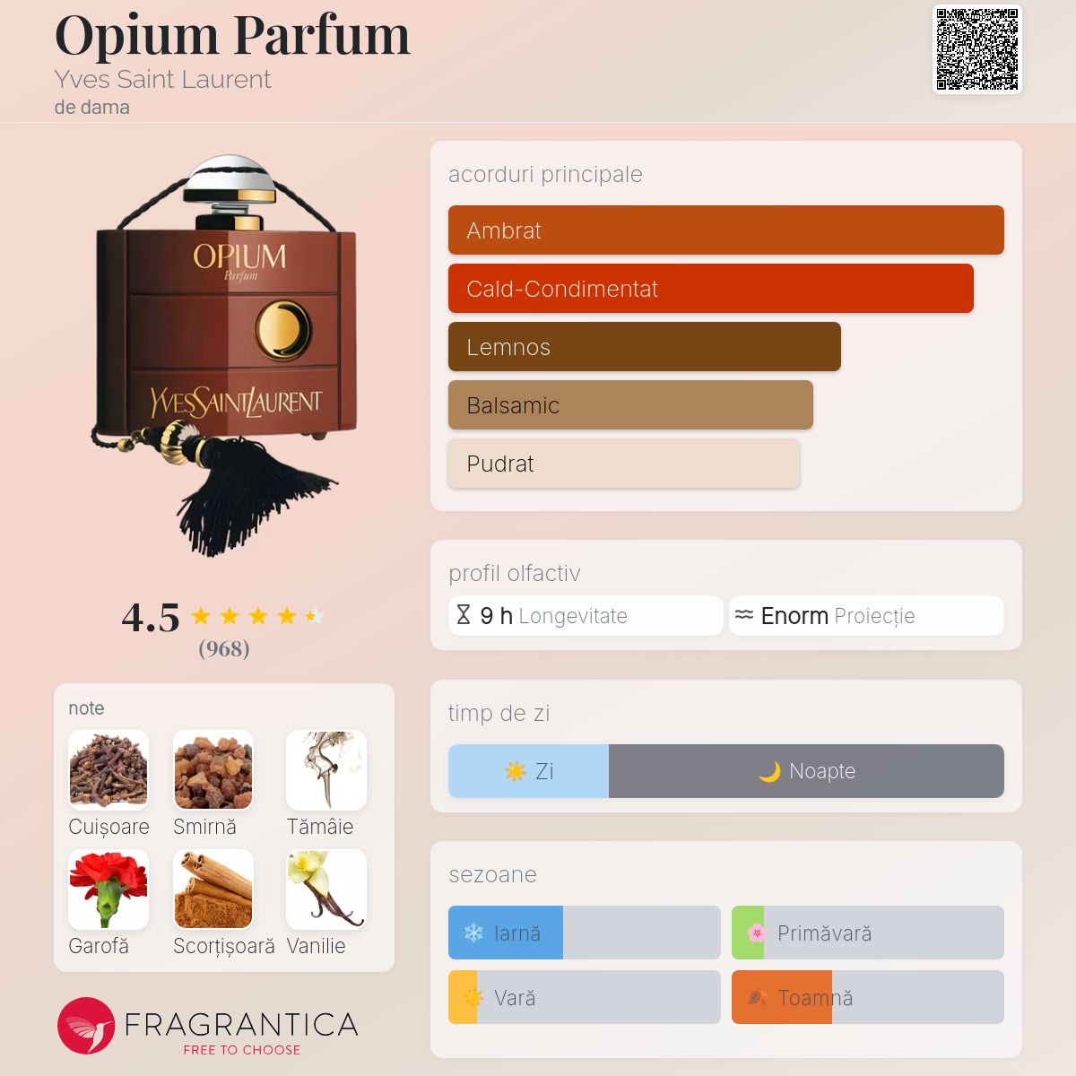 Opium Parfum Yves Saint Laurent parfum - un parfum de dama 1977