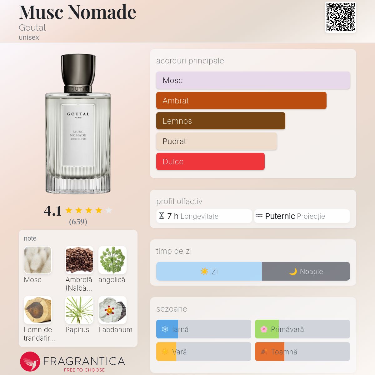 Musc Nomade Goutal parfum - un parfum unisex 2008