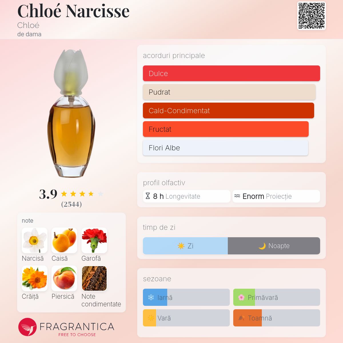 Chloé Narcisse Chloé parfum - un parfum de dama 1992
