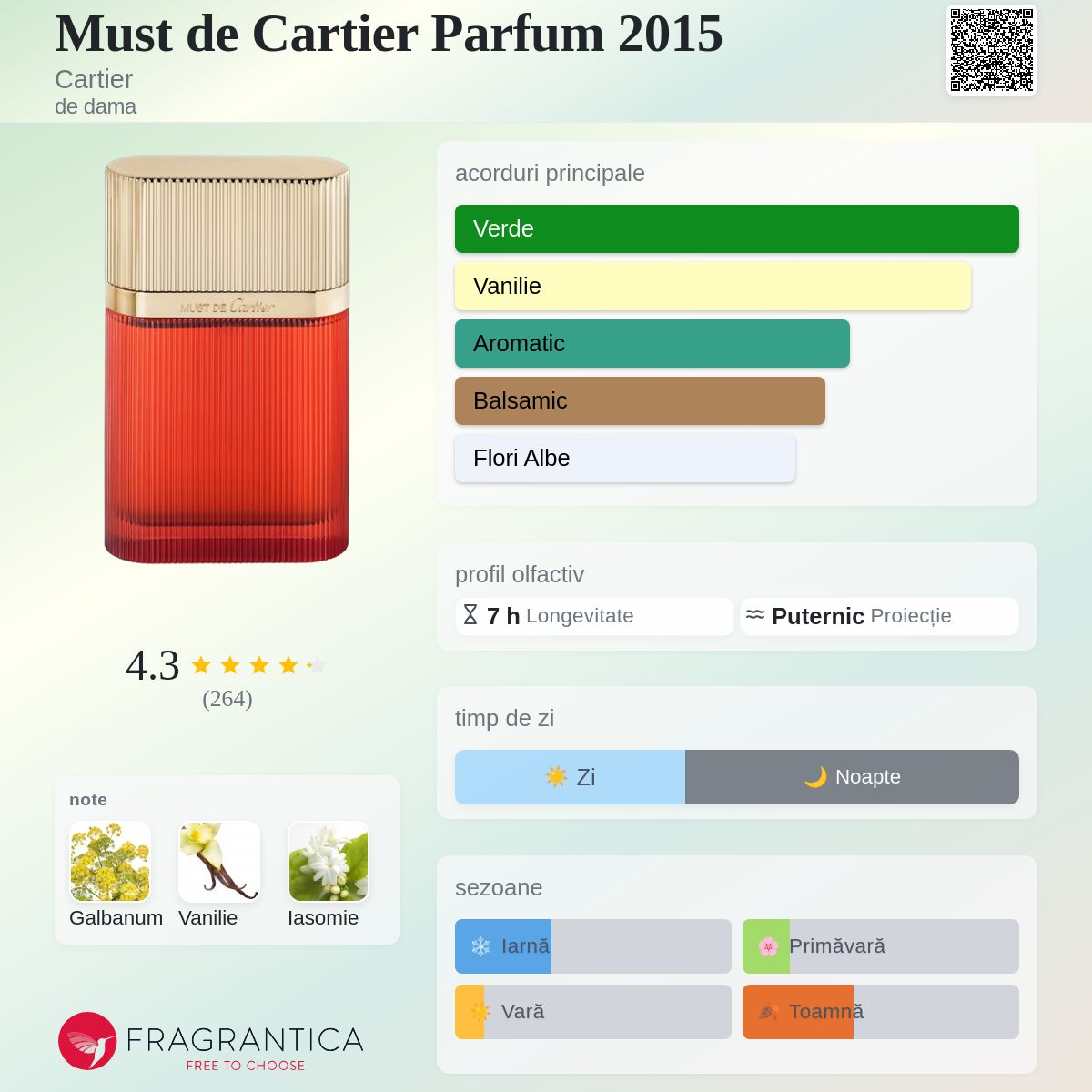 Must de Cartier Parfum 2015 Cartier parfum - un parfum de dama 2015