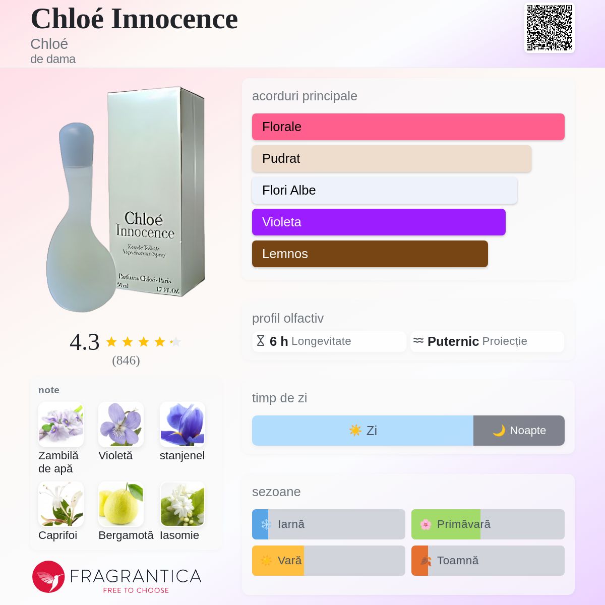 Chloé Innocence Chloé parfum - un parfum de dama 1995