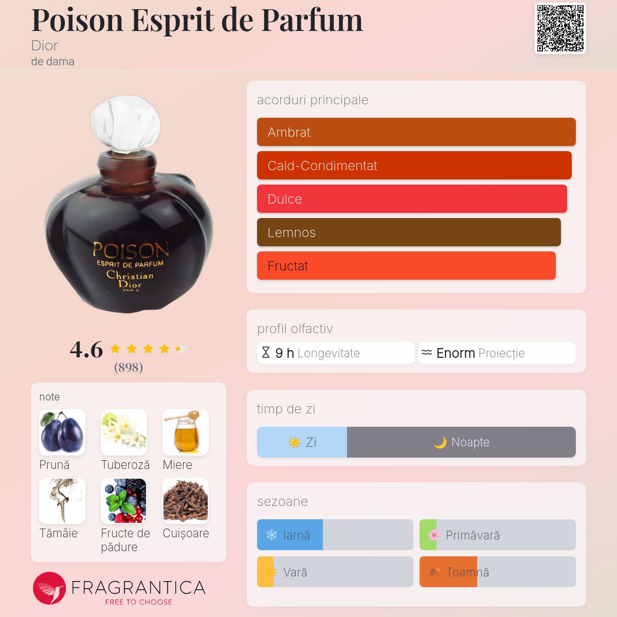 Poison Esprit de Parfum Dior parfum - un parfum de dama
