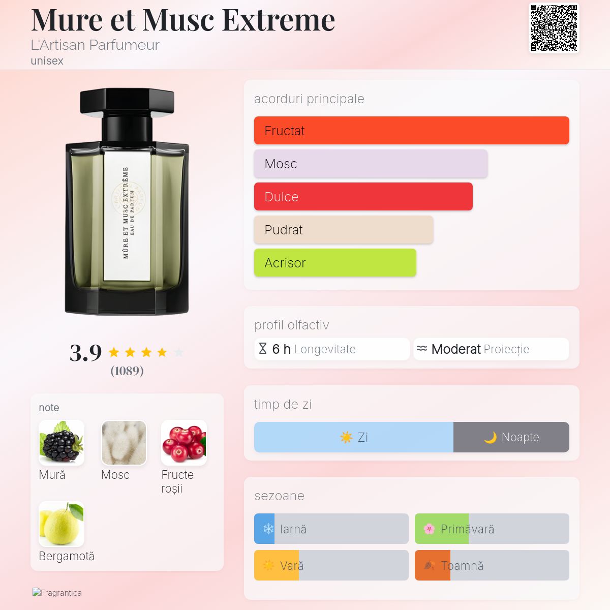 Mure et Musc Extreme L'Artisan Parfumeur parfum - un parfum unisex