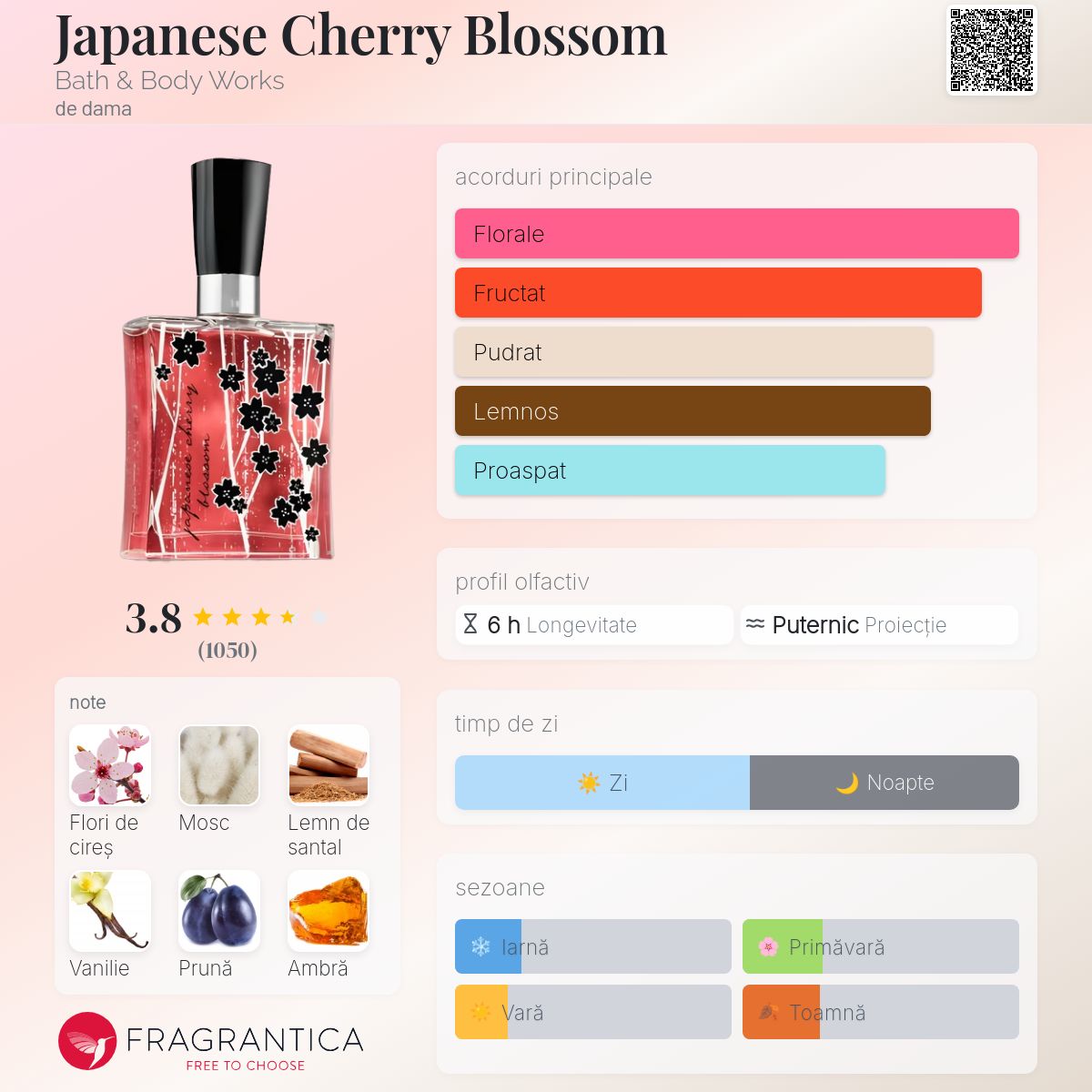 Japanese Cherry Blossom Bath & Body Works parfum - un parfum de dama