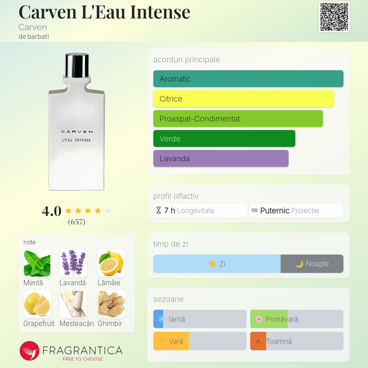 Carven L'Eau Intense Carven colonie - un parfum de barbati 2016