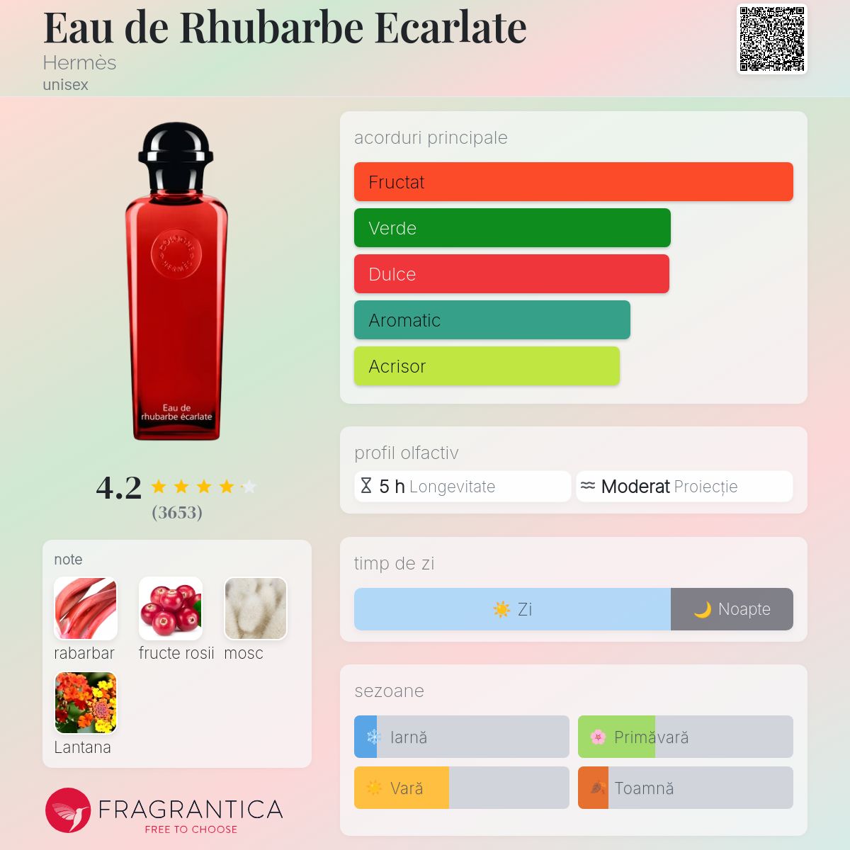 Eau de Rhubarbe Ecarlate Hermès parfum - un parfum unisex 2016