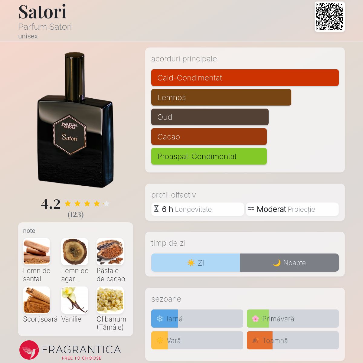 Satori Parfum Satori parfum - un parfum unisex 2006