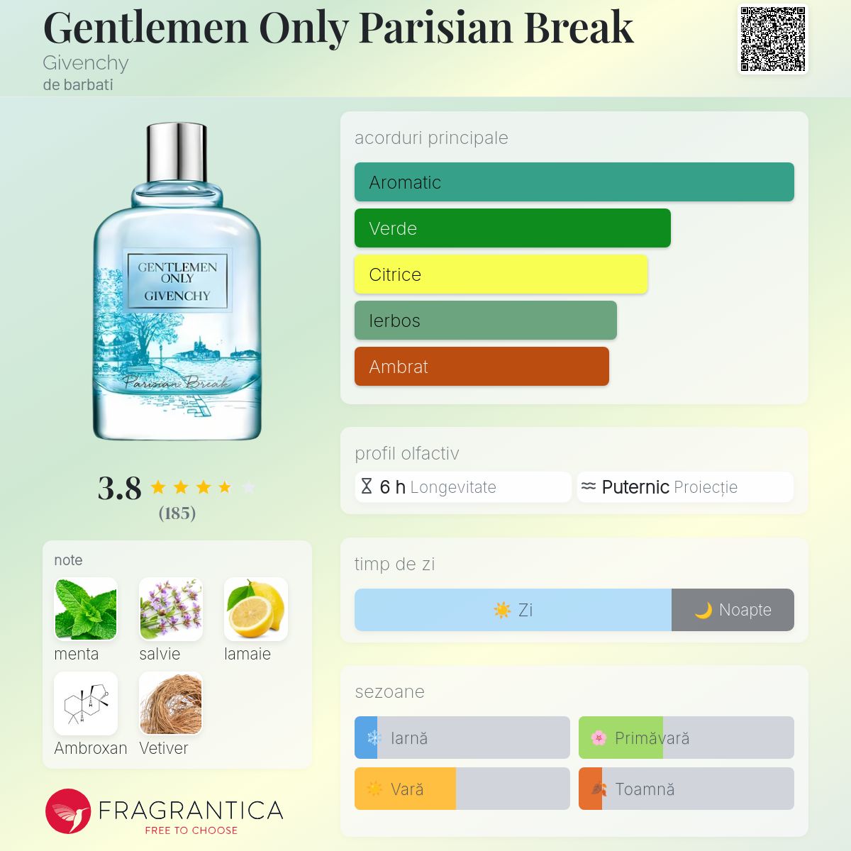 Gentlemen Only Parisian Break Givenchy colonie - un parfum