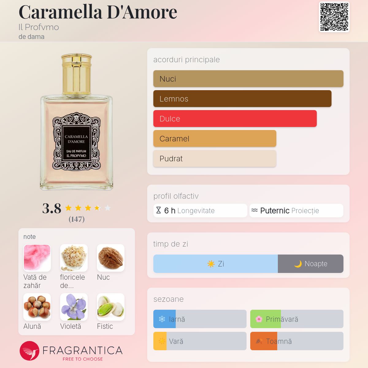 Caramella D'Amore Il Profvmo parfum - un parfum de dama 2016