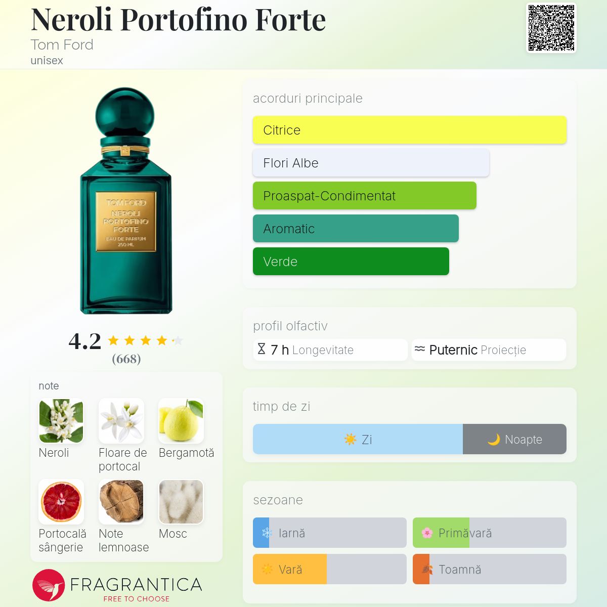 Neroli Portofino Forte Tom Ford parfum - un parfum unisex 2016