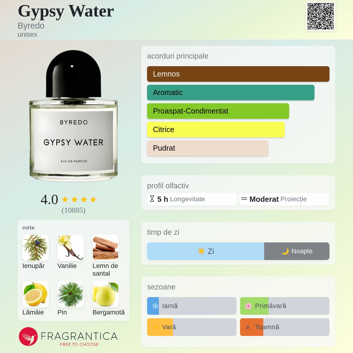 Gypsy Water Byredo parfum - un parfum unisex 2008