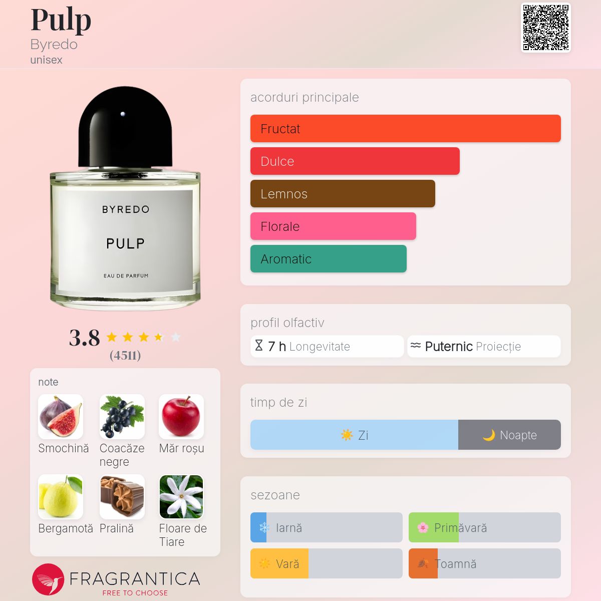 その他 BYREDO PULP Pulp Byredo parfum - un parfum unisex 2008