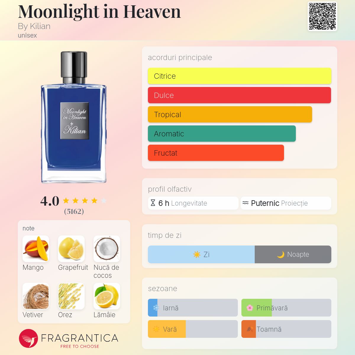 Moonlight in Heaven By Kilian parfum - un parfum unisex 2016