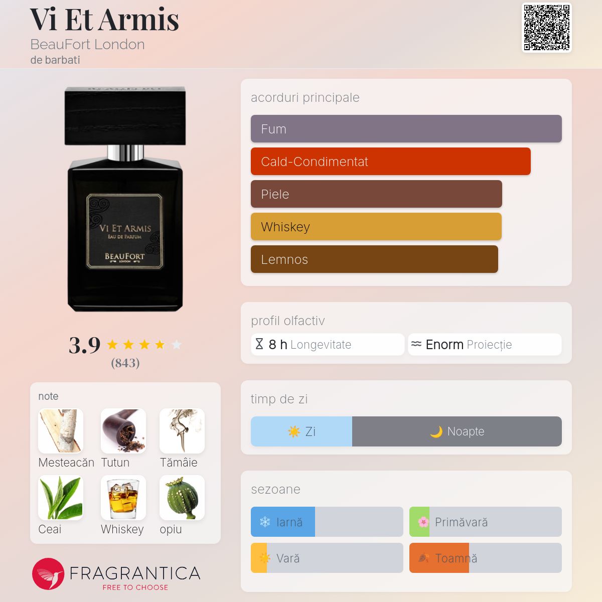 Vi Et Armis BeauFort London colonie - un parfum de barbati 2015 Vi Et Armis BeauFort London colonie - un parfum de barbati 2015