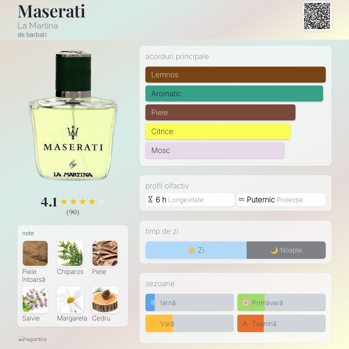 Maserati La Martina colonie - un parfum de barbati