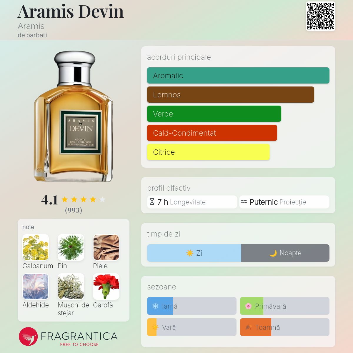 Aramis Devin Aramis colonie - un parfum de barbati 1977