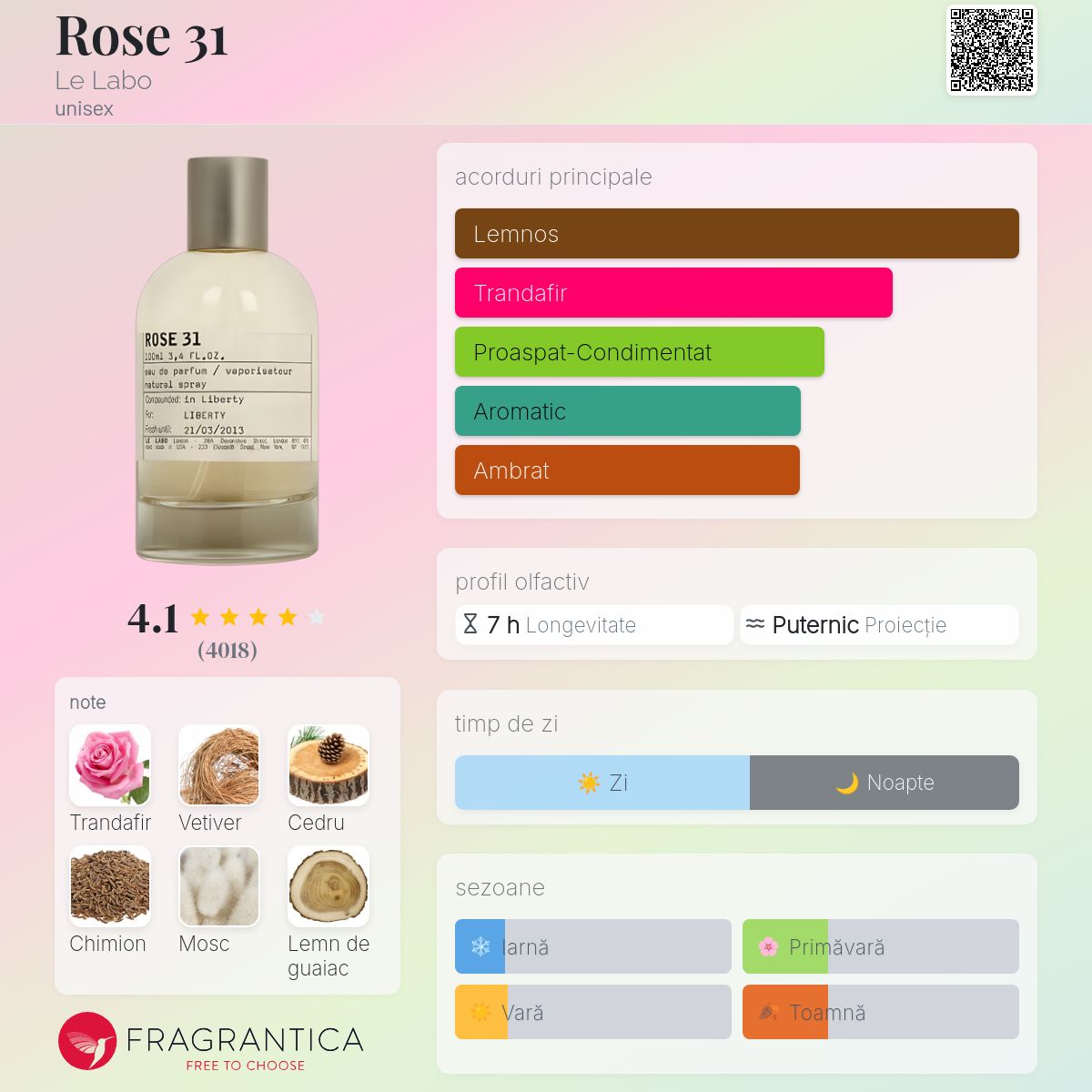 Rose 31 Le Labo parfum - un parfum unisex 2006