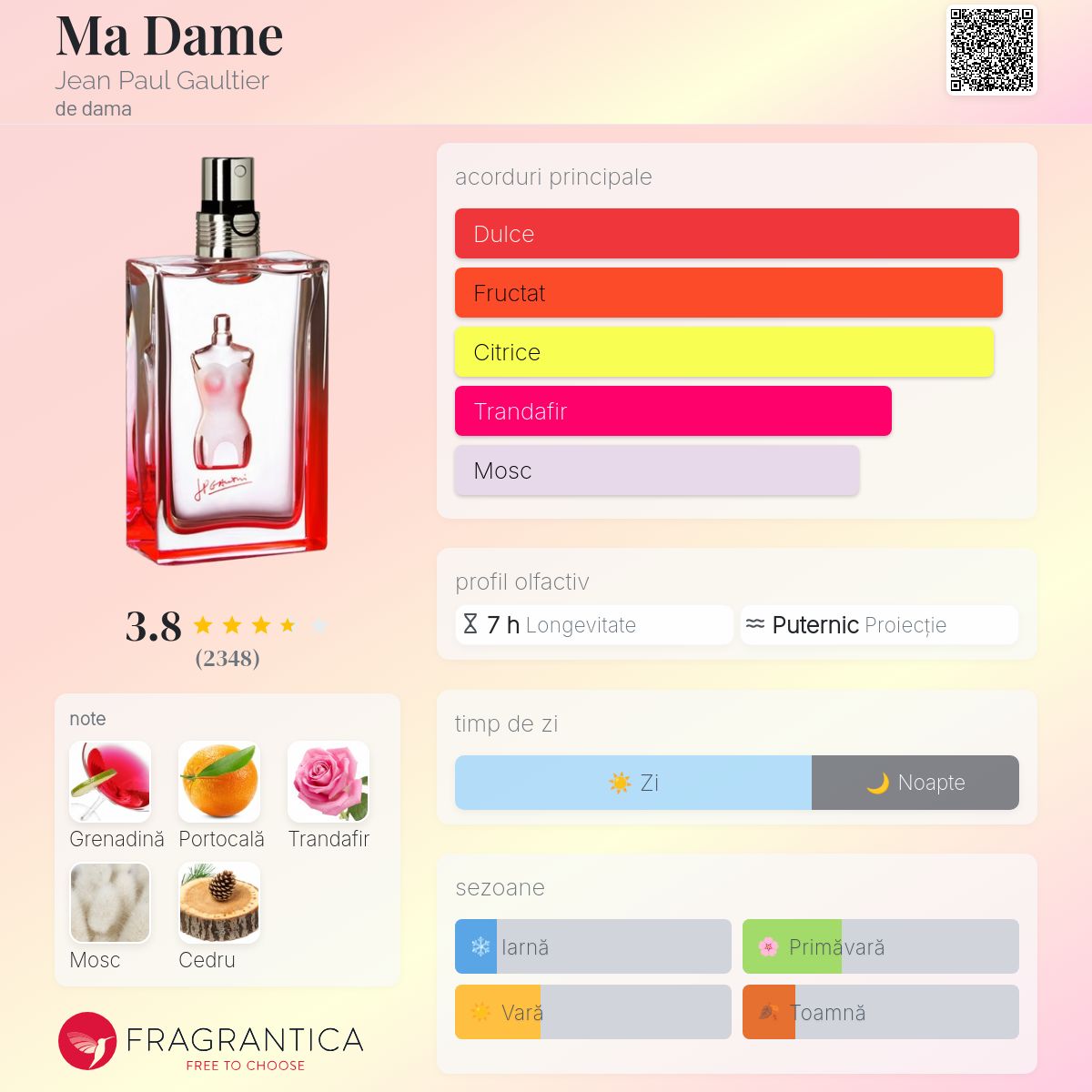 Ma Dame Jean Paul Gaultier parfum - un parfum de dama 2008